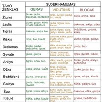Porų suderinamumas